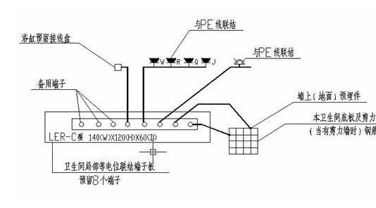 衛(wèi)生間等電位