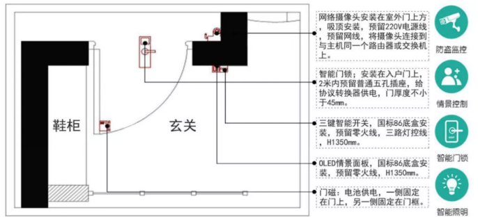 玄關